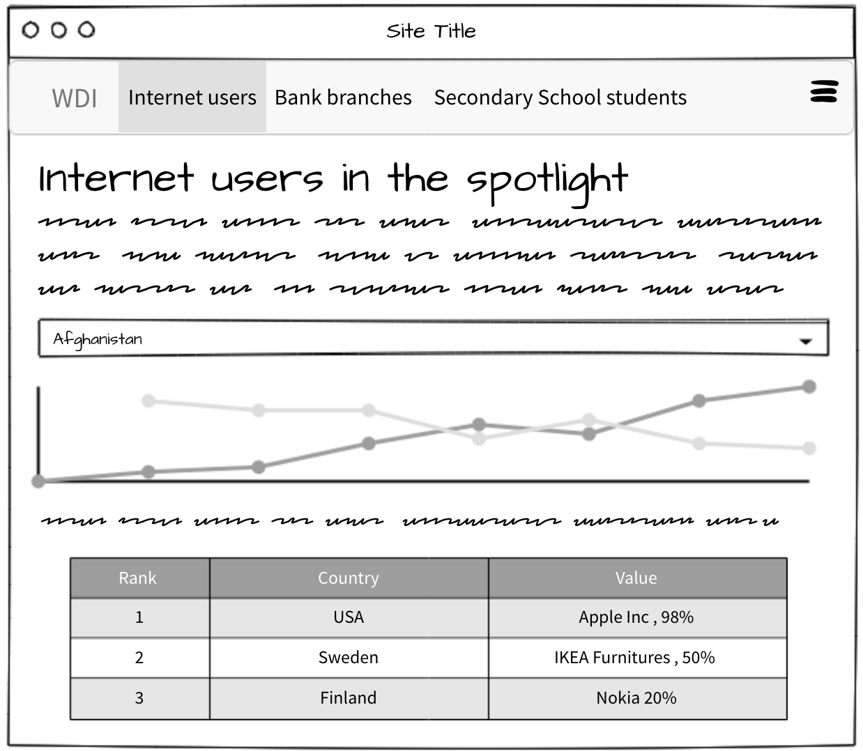 Wireframe for shiny app